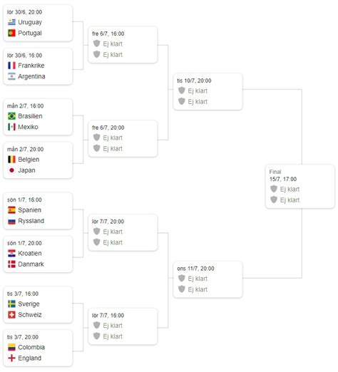 vm 2018 betting|Slutspelsträd VM 2018 .